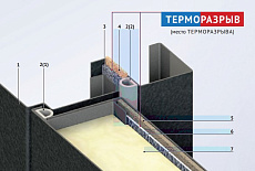 Термодверь по доступной цене